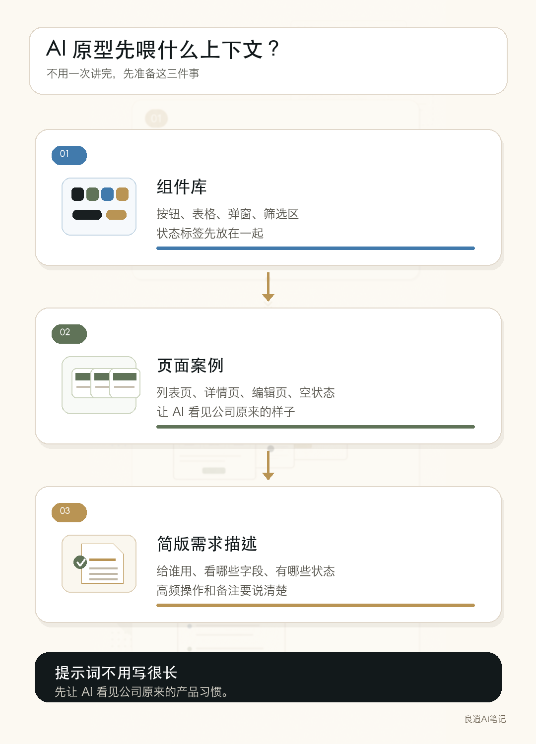 AI 原型上下文包:组件库、页面案例和简版需求描述