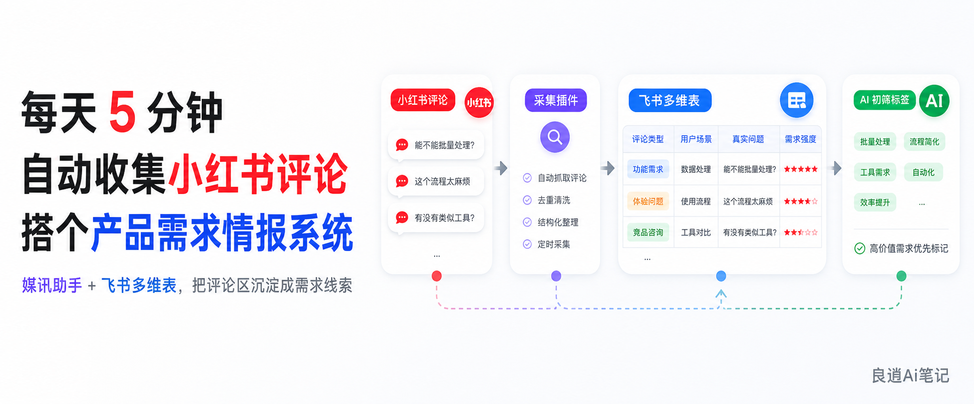 公众号封面