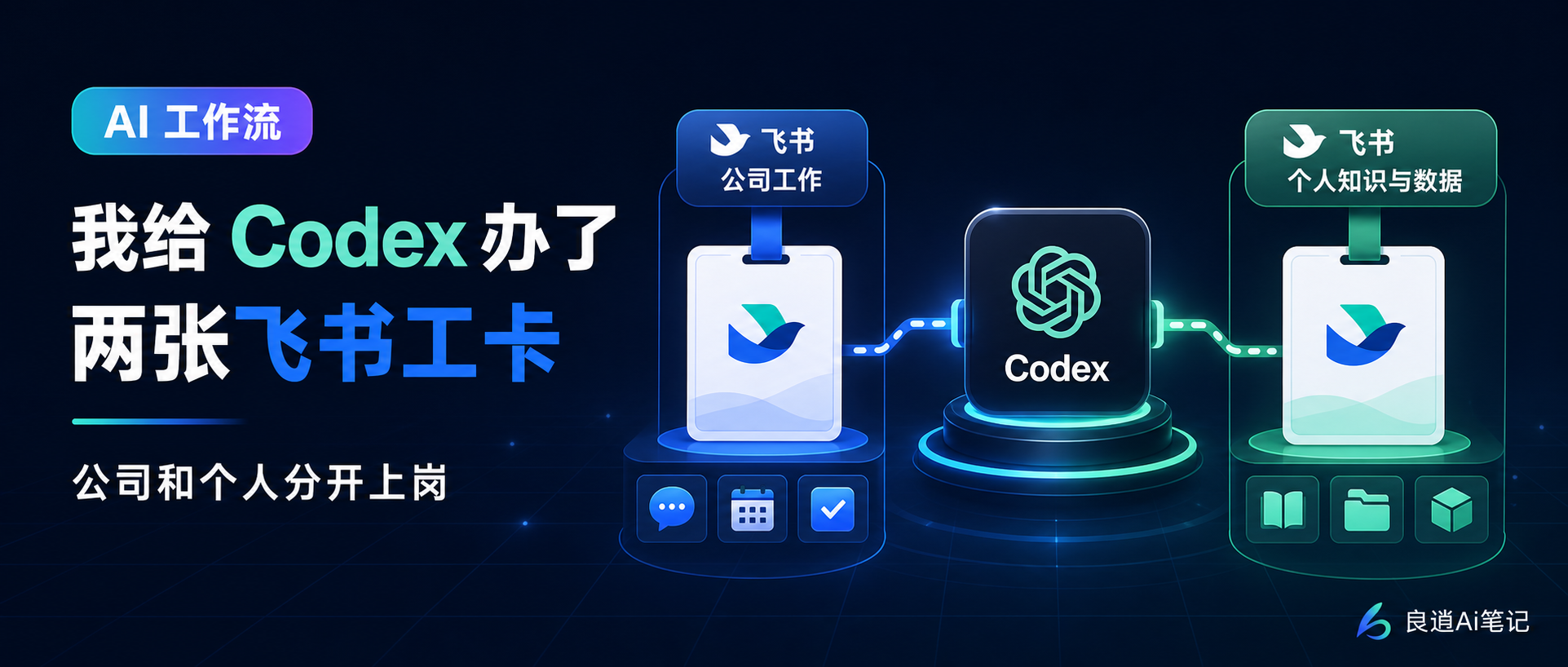 我给 Codex 办了两张飞书工卡